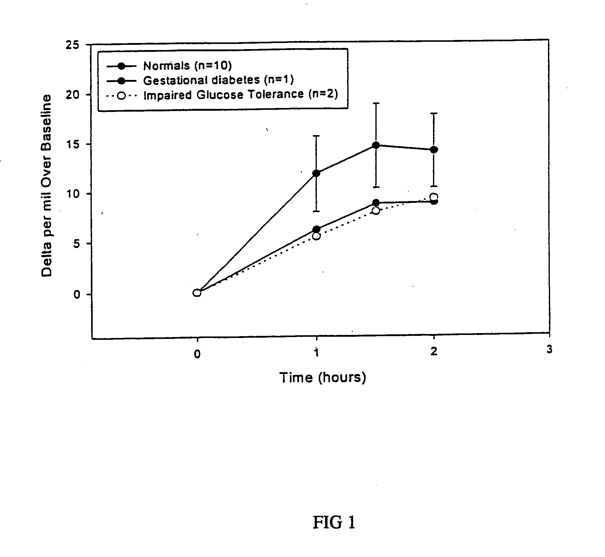 13C glucose breath test for the diagnosis of diabetic indications and monitoring glycemic control