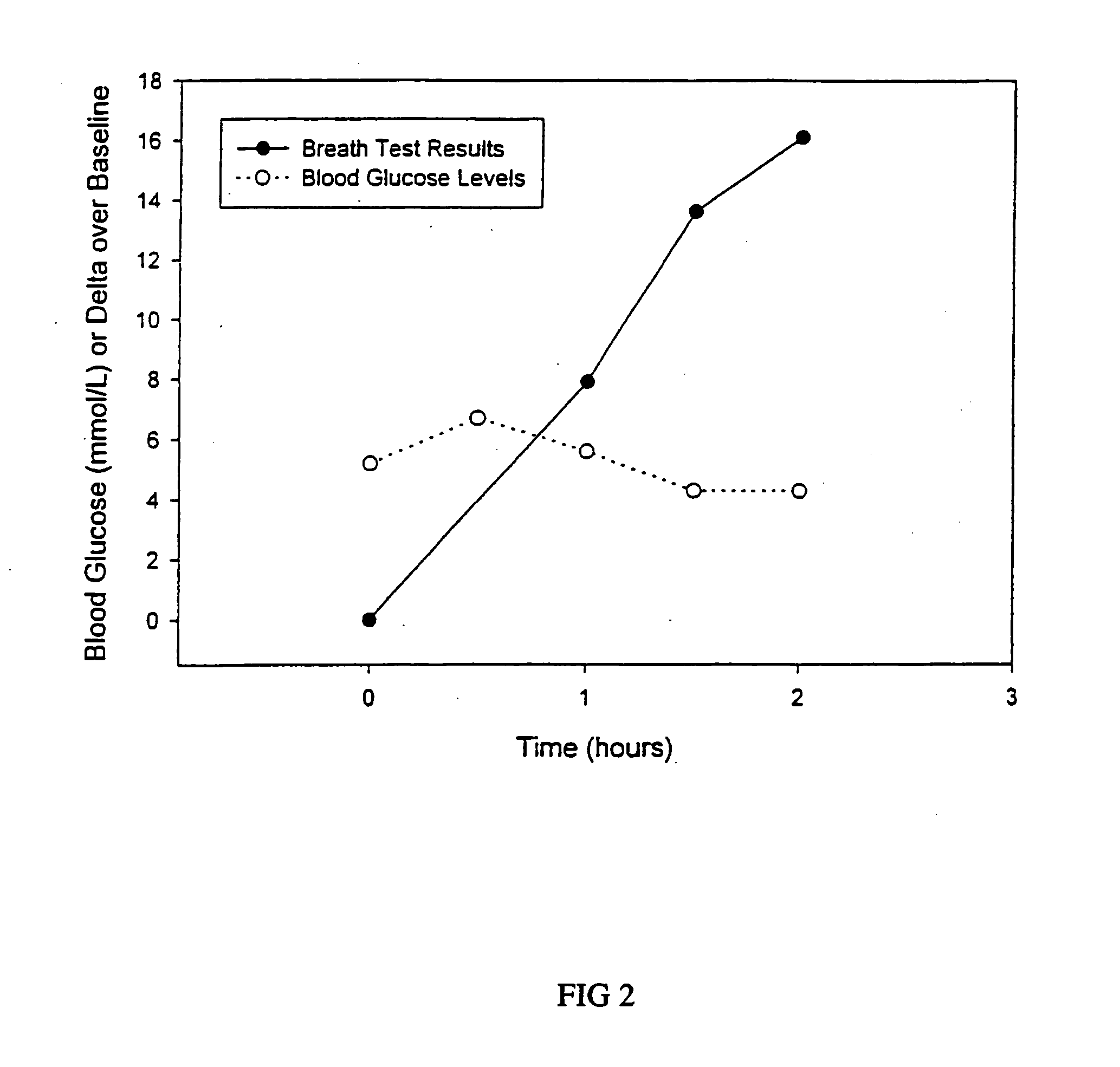 13C glucose breath test for the diagnosis of diabetic indications and monitoring glycemic control