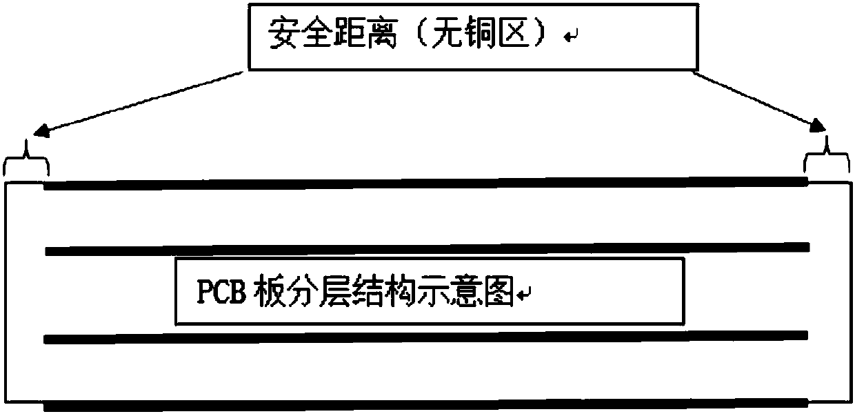 Printed circuit board (PCB) design method for preventing electromagnetic interference (EMI)