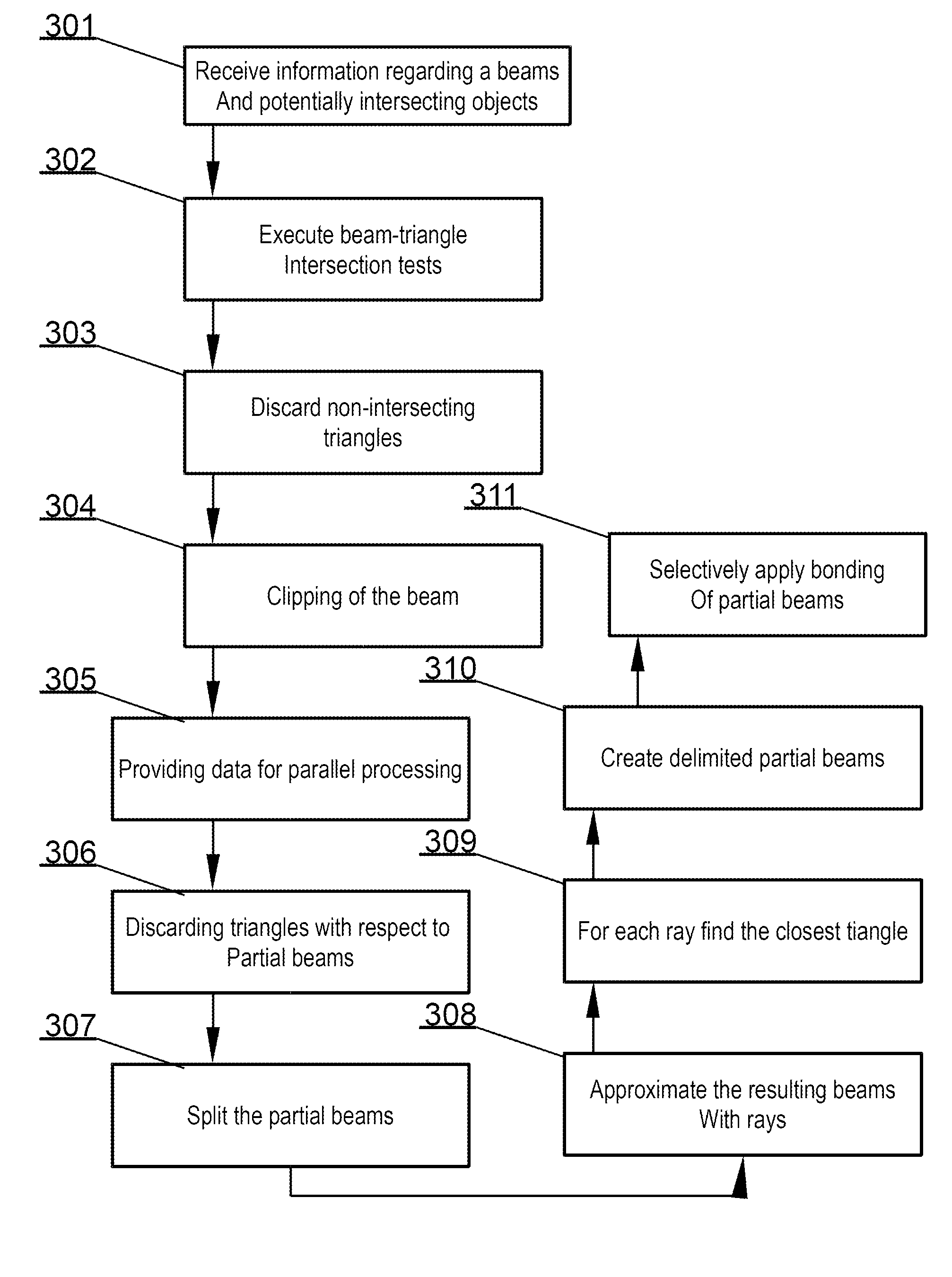 System and a method for determining approximate set of visible objects in beam tracing