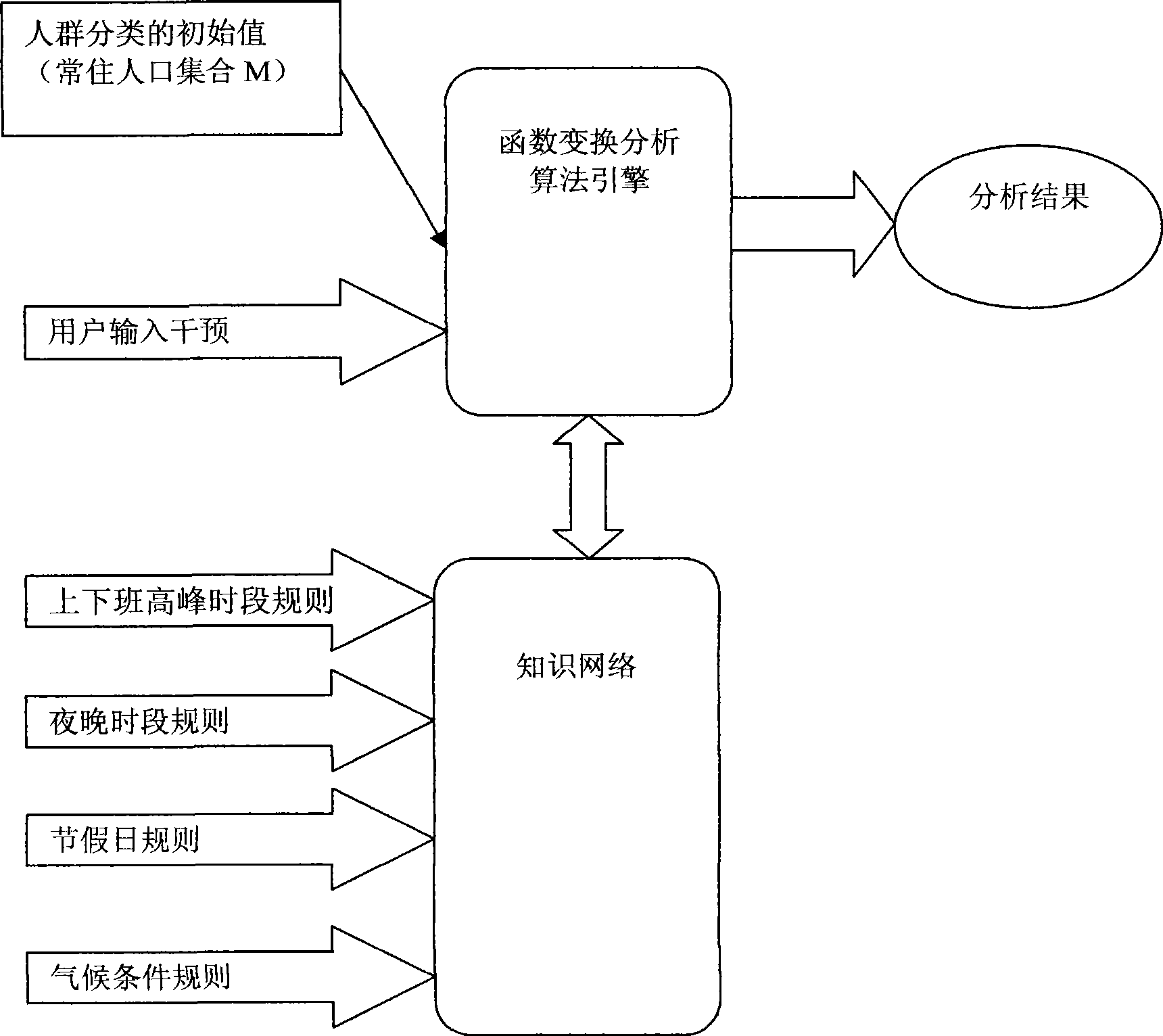 Permanent resident population analysis method based on operator network data