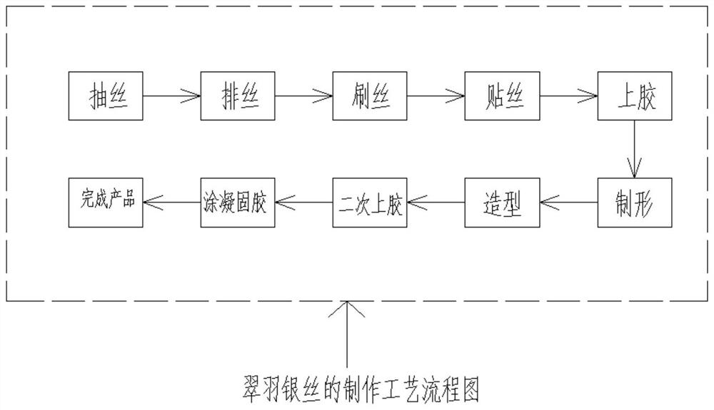 Cuiyu Silver Filament Production Technology and Cuiyu Silver Filament