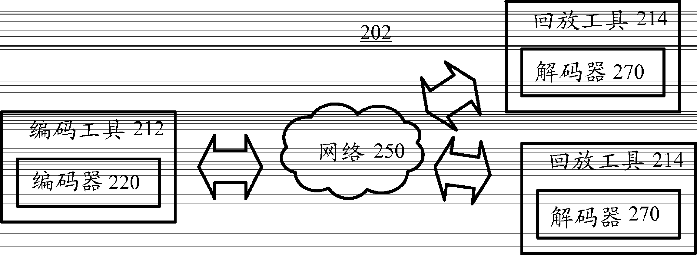 Reducing latency in video encoding and decoding