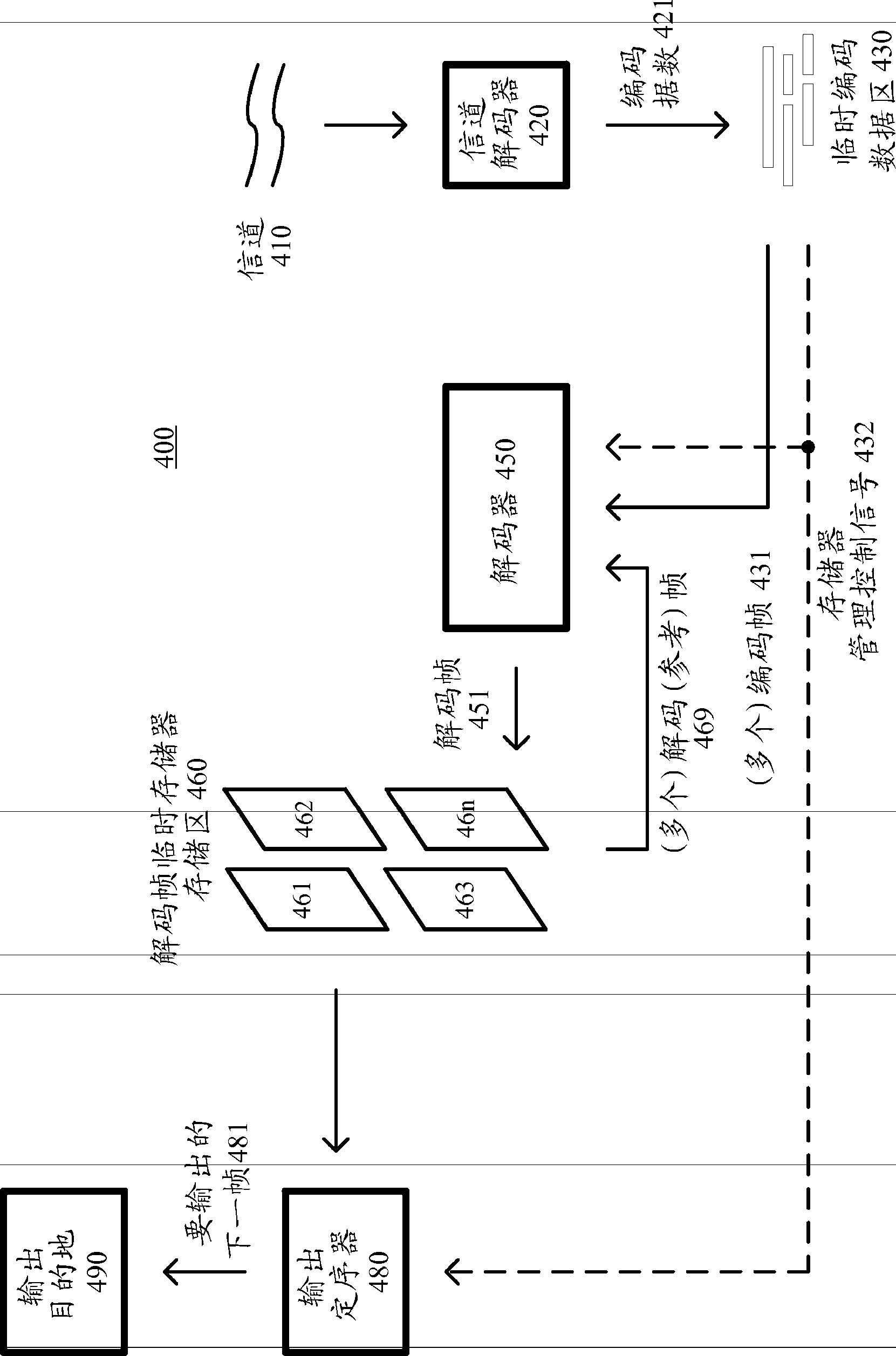 Reducing latency in video encoding and decoding