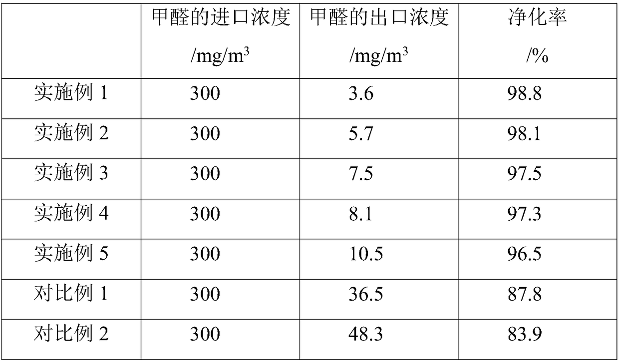 Porous grapheme-based air purifying agent