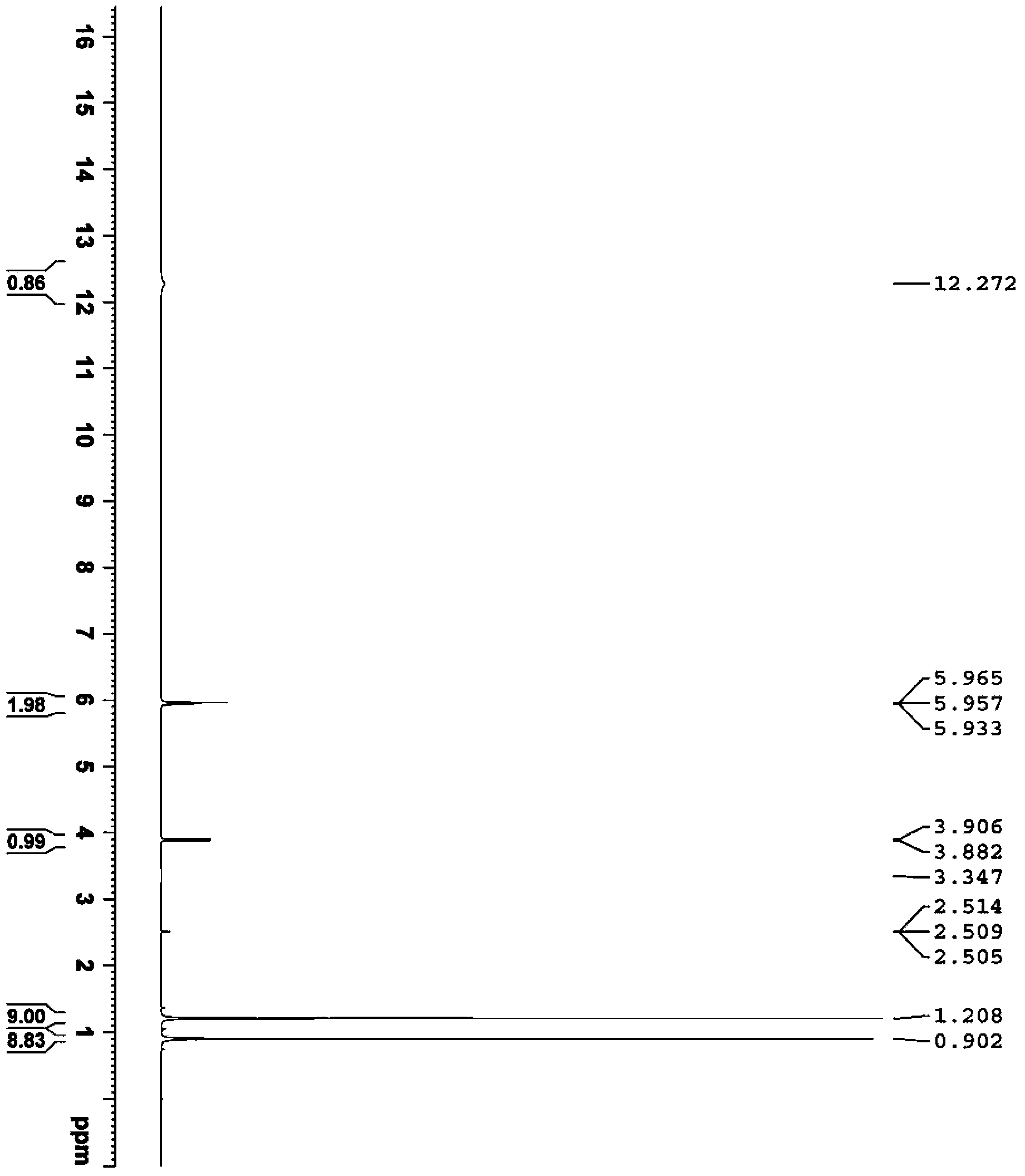 One-pot synthetic method for N-t-butyl-aminocarbonyl-3-methyl-L-valine