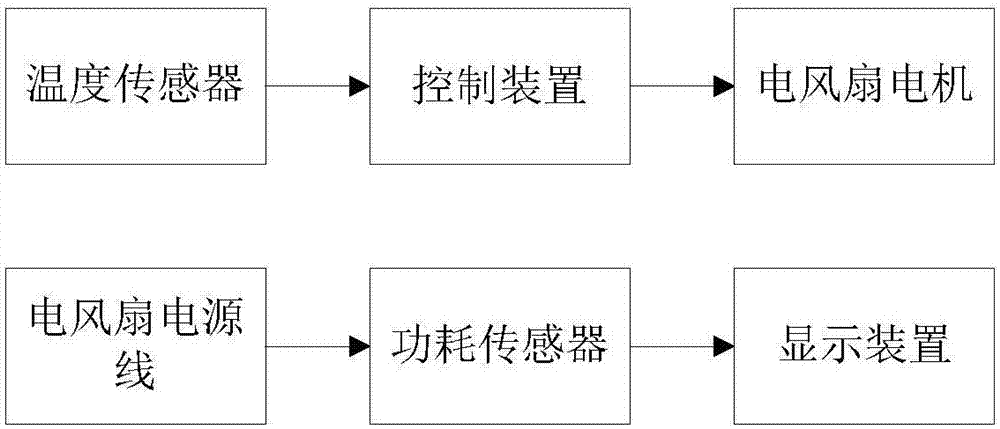 Electric fan having power consumption display function