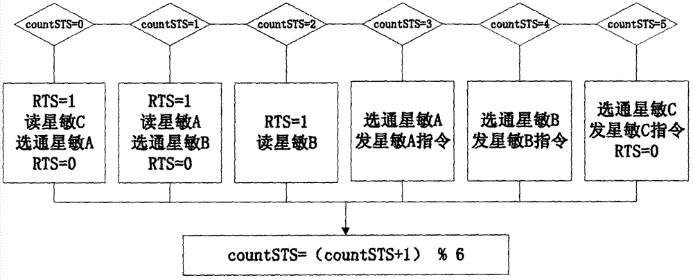 Multiple star sensor timing sequence synchronization processing method based on time division multiplexing