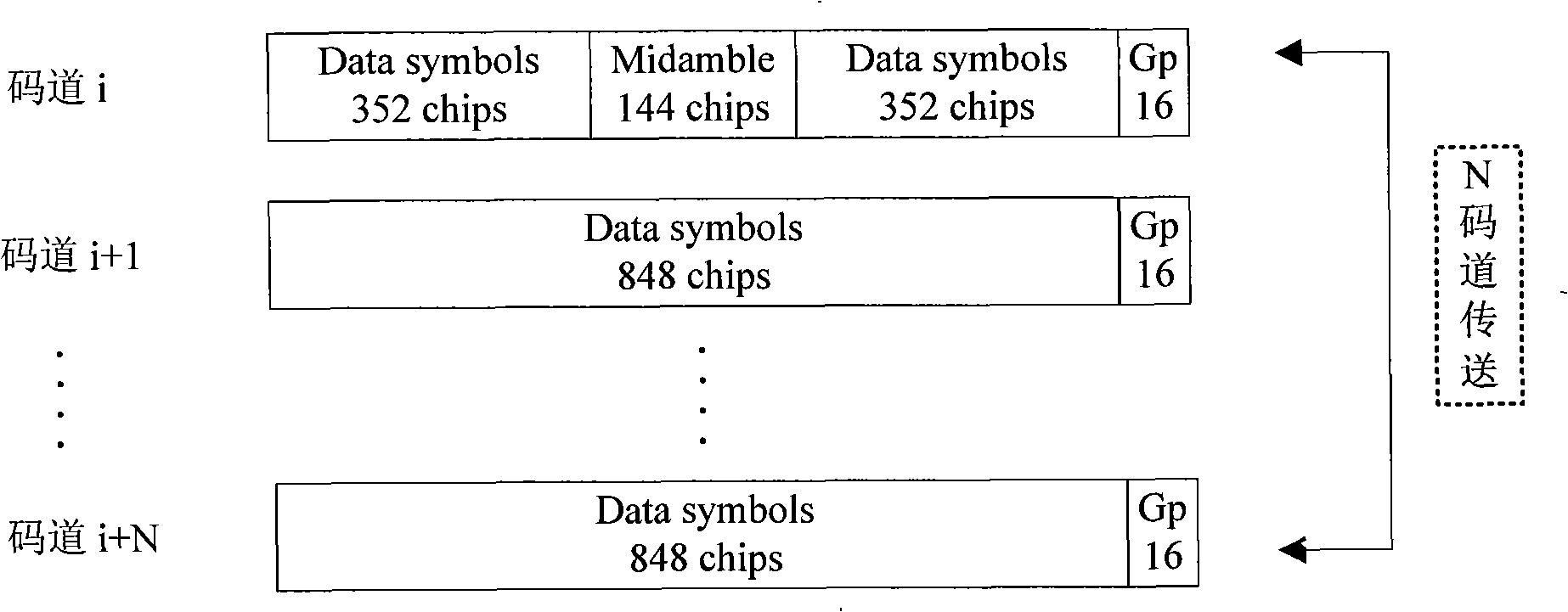 Transmission method for TD-SCDMA/HSDPA multi-code channel