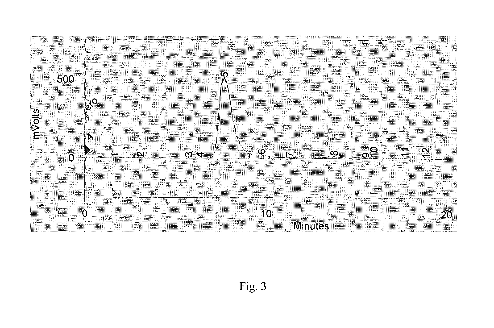 Methods for the purification of stable radioiodine conjugates