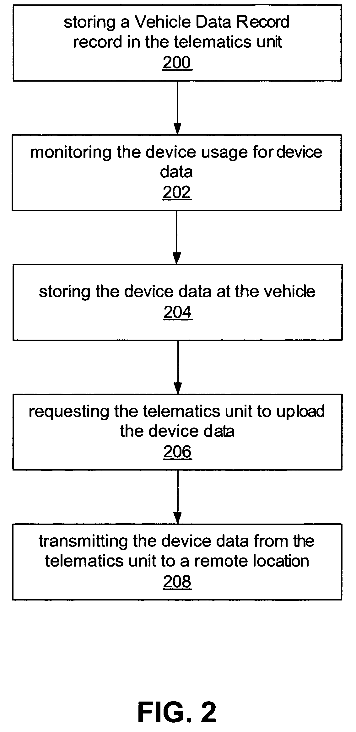 Method and system for monitoring and retrieving device usage