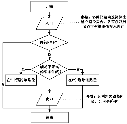 A multi-stage secure routing method based on network coding in delay-tolerant networks