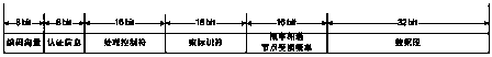 A multi-stage secure routing method based on network coding in delay-tolerant networks