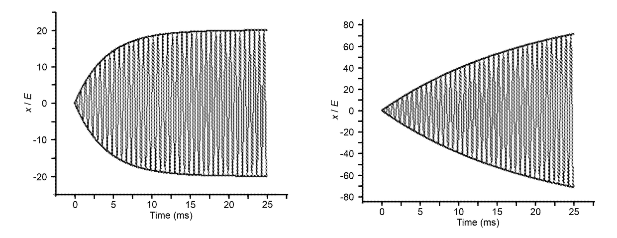 Systems and methods for scaling injection waveform amplitude during ion isolation