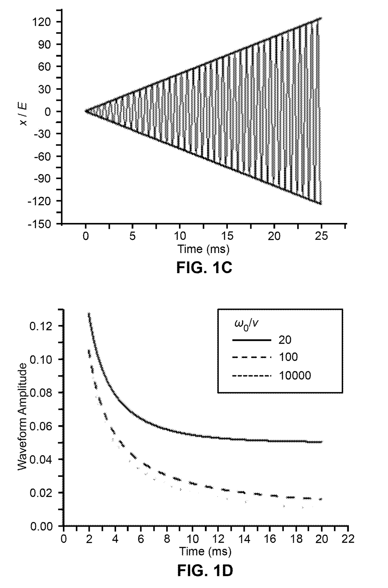 Systems and methods for scaling injection waveform amplitude during ion isolation