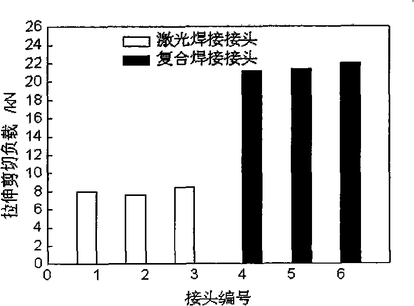 Laser-electric resistance seam welding in-phase compound welding method of frame-covering structure