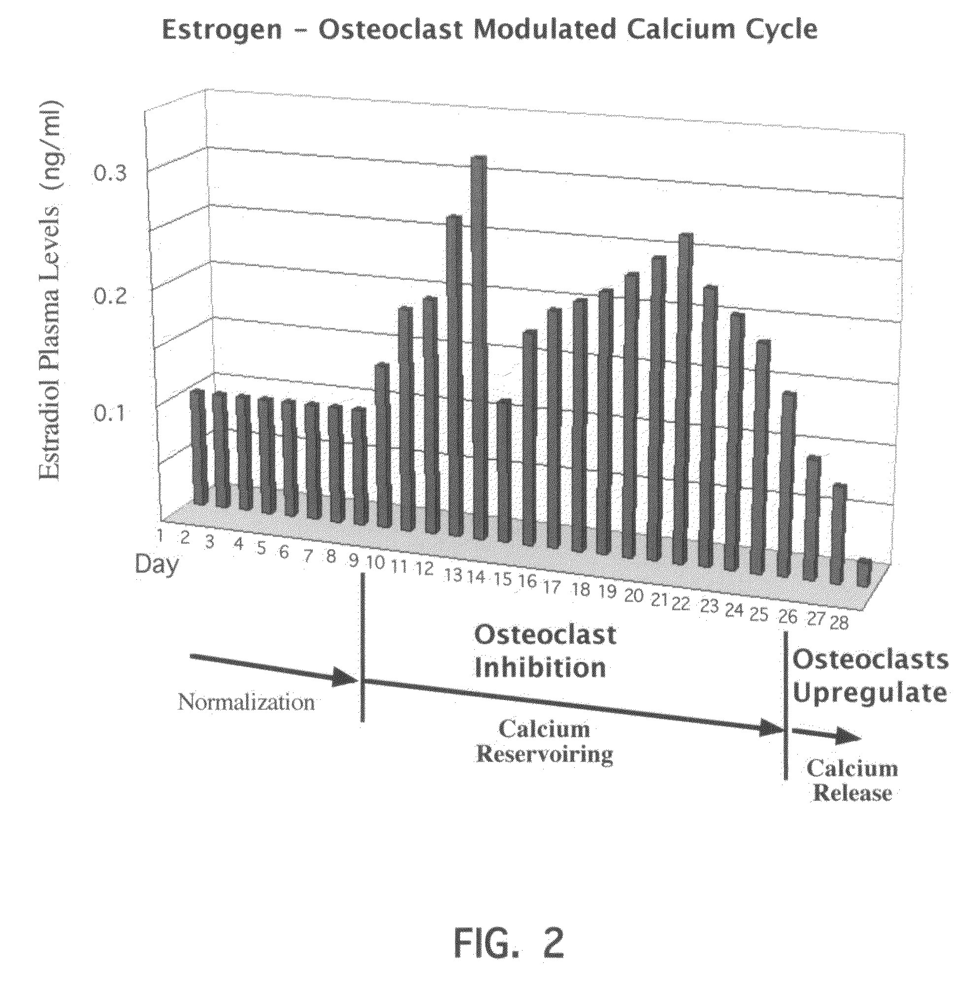 Bone microenvironment modulated migraine treatments