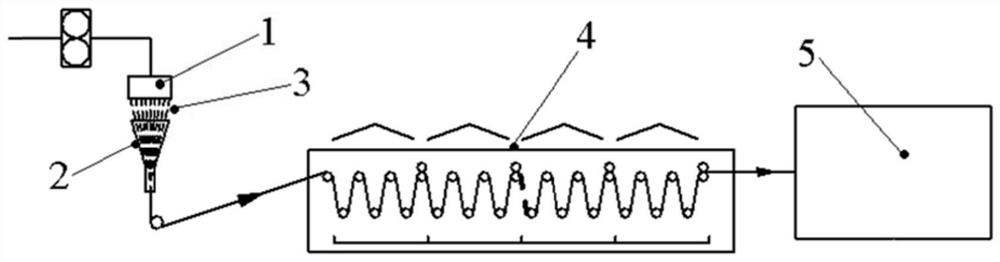 A kind of continuous preparation method of cellulose fiber