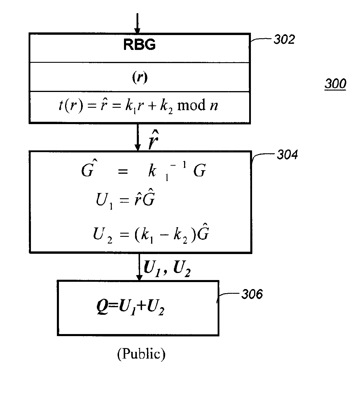 System and method for generating and protecting cryptographic keys