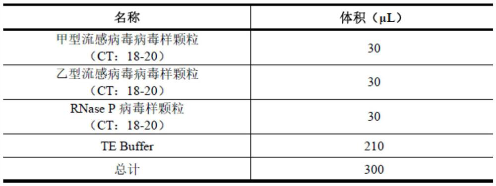 Influenza A and B virus nucleic acid detection kit and use method