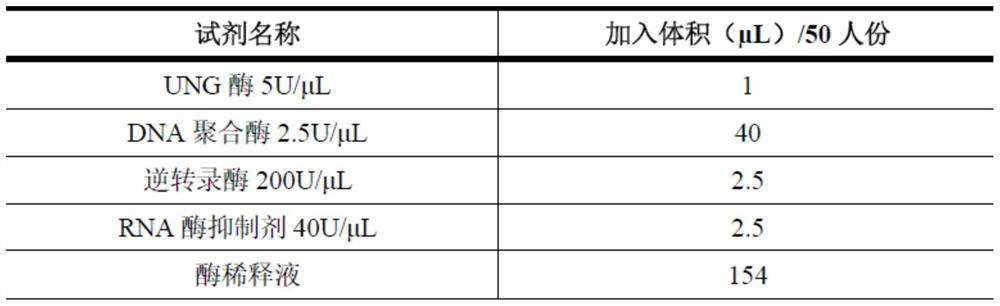 Influenza A and B virus nucleic acid detection kit and use method