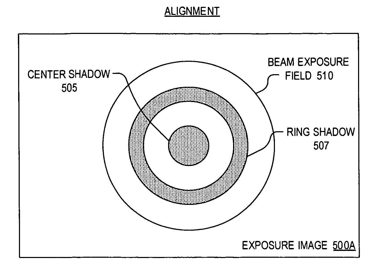 Integrated quality assurance for in image guided radiation treatment delivery system