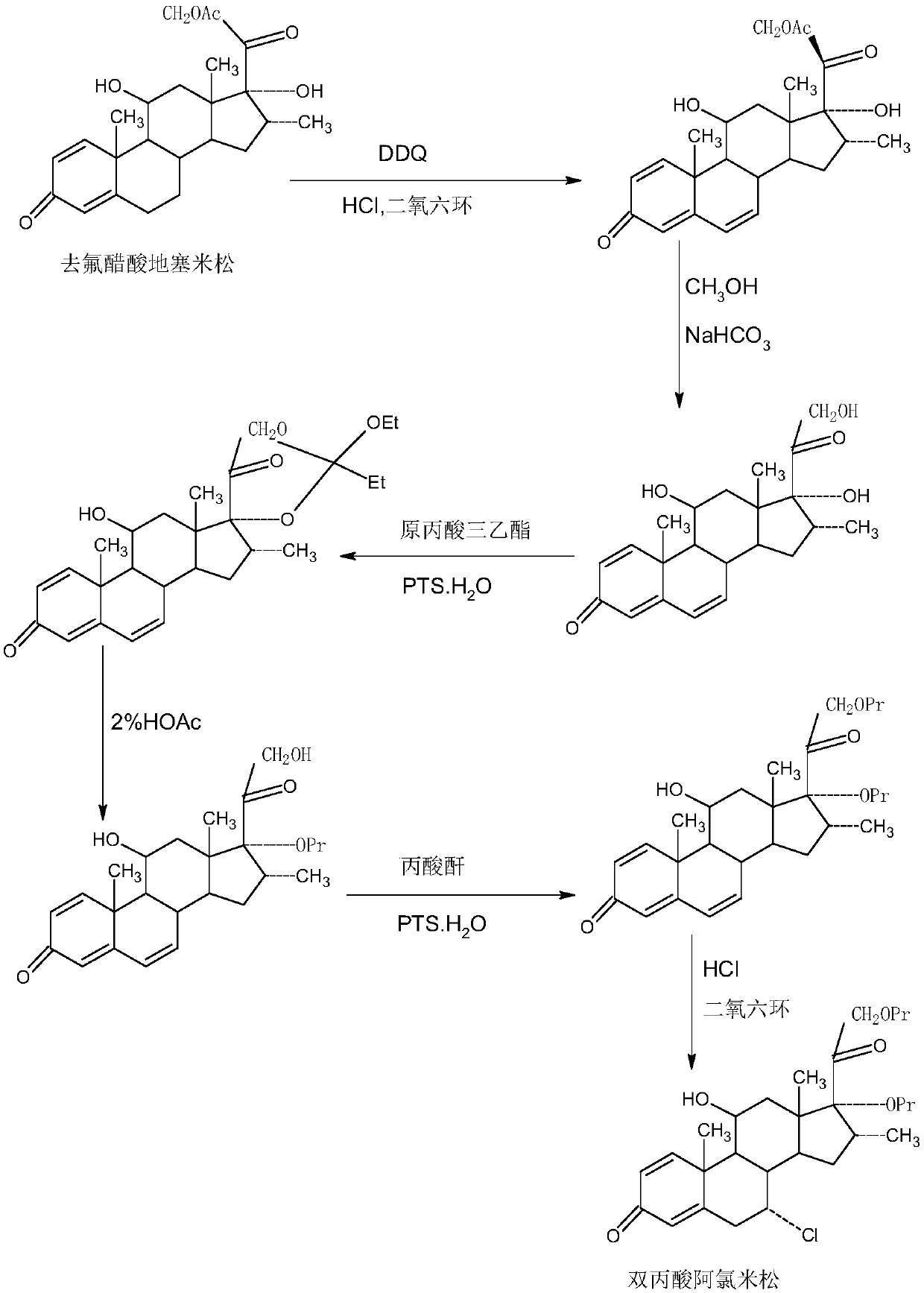 Method for preparing beclomethasone dipropionate product