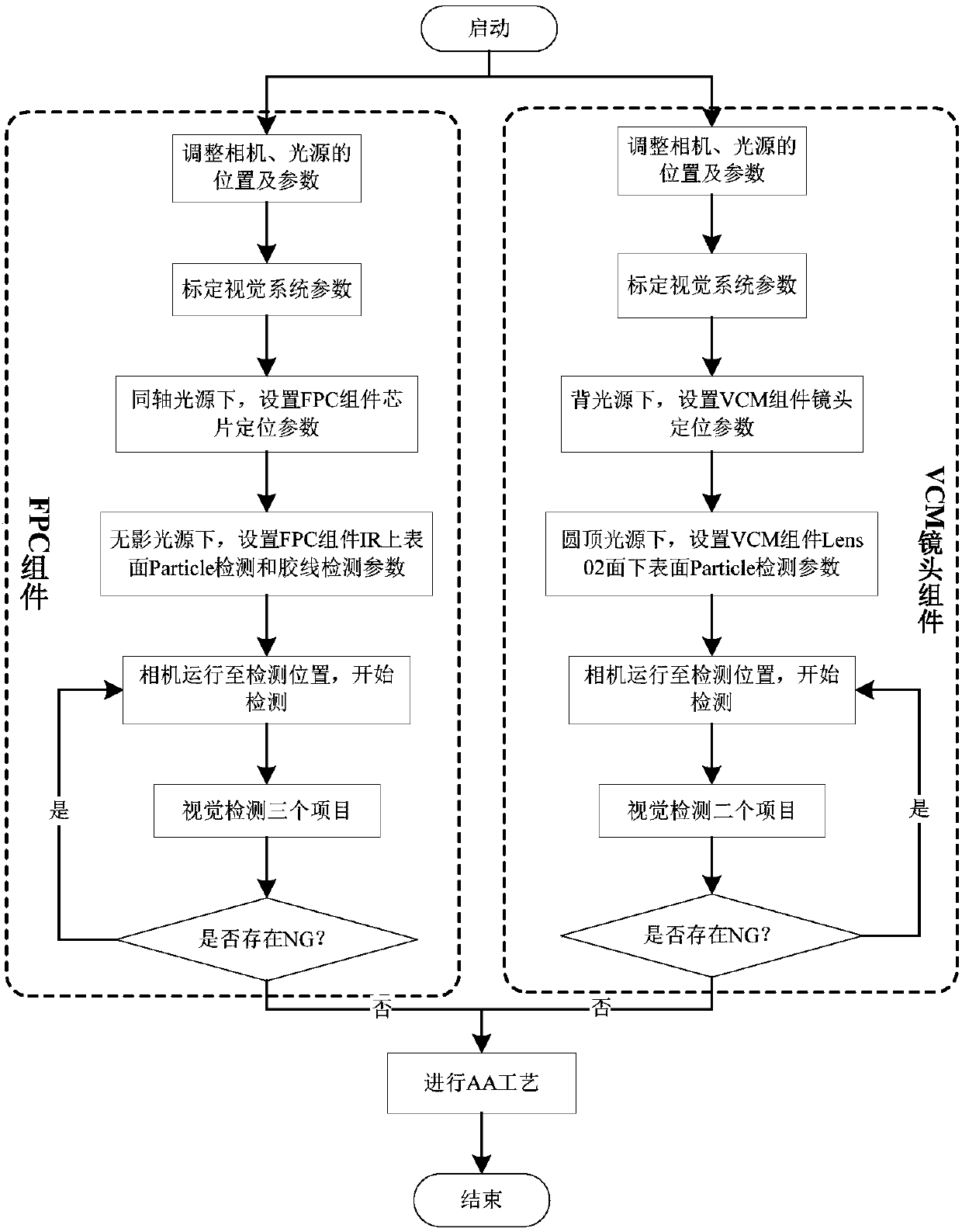 Device detection method