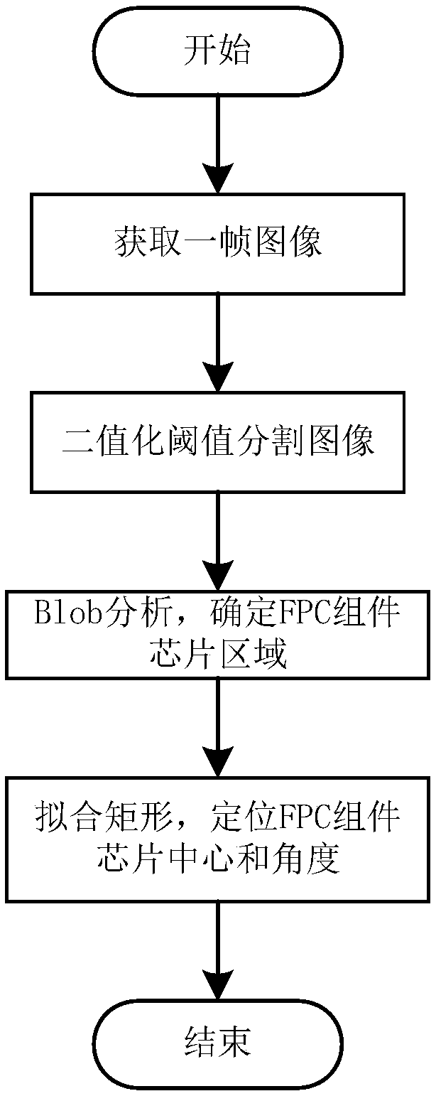 Device detection method