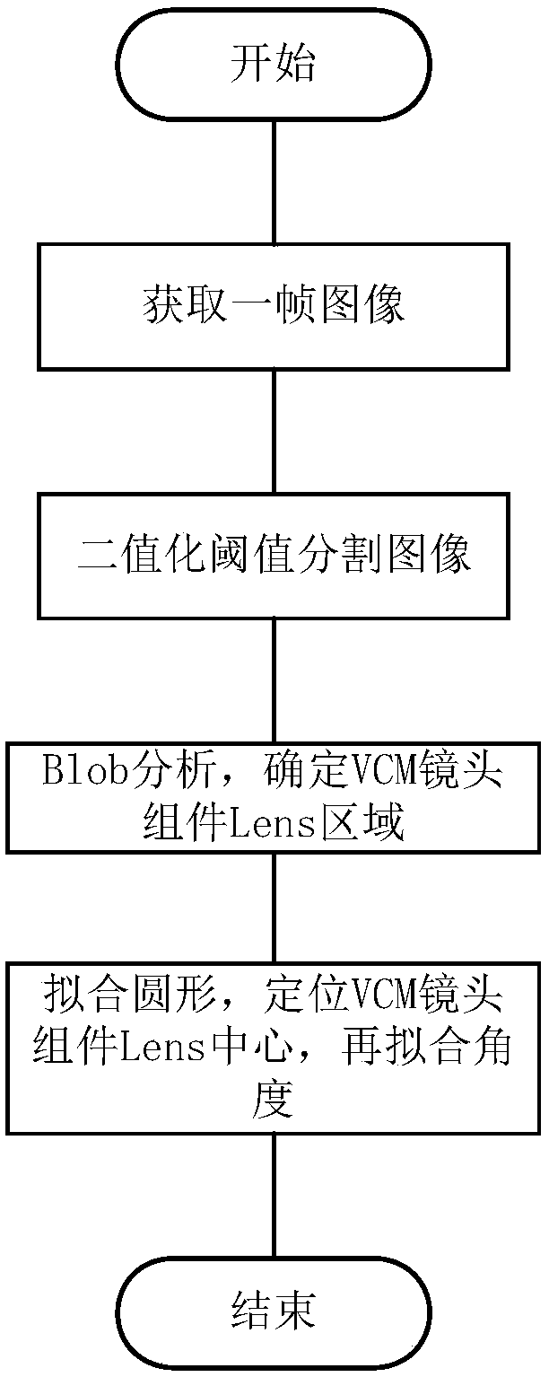 Device detection method