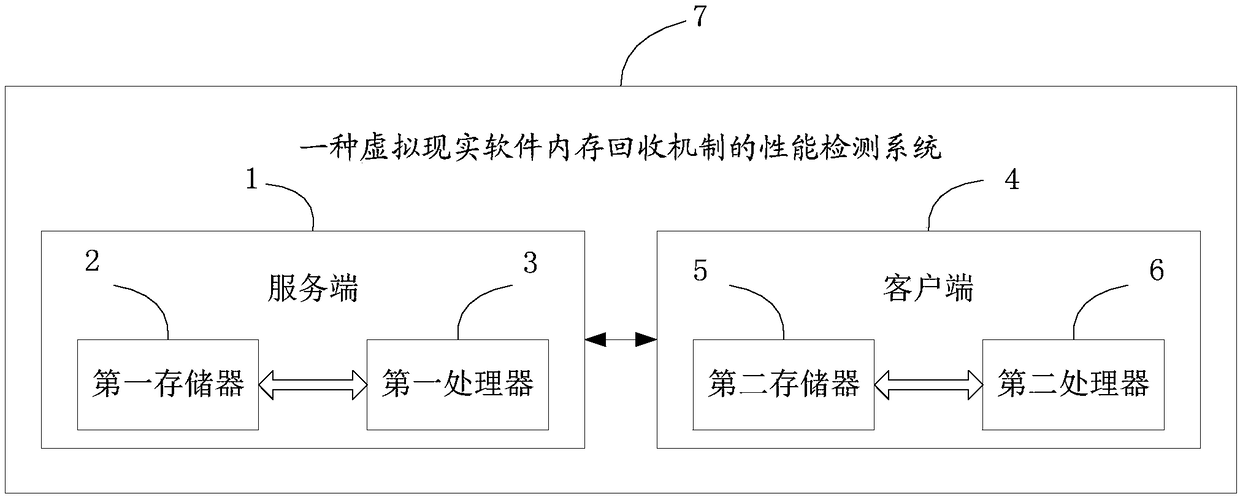 Performance detection method and system for memory recovery mechanism of virtual reality software