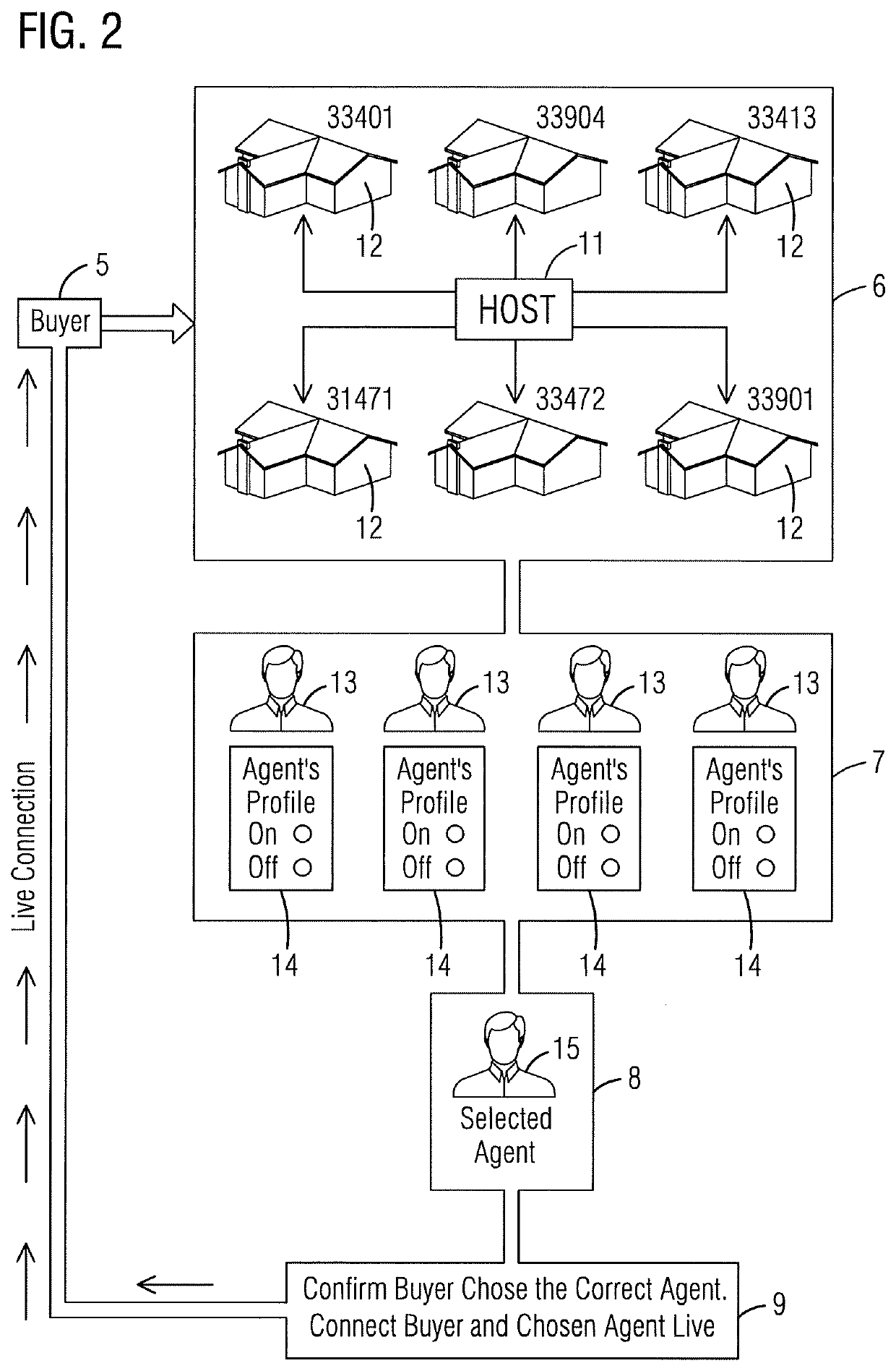 Real estate buyer and agent connection system and process