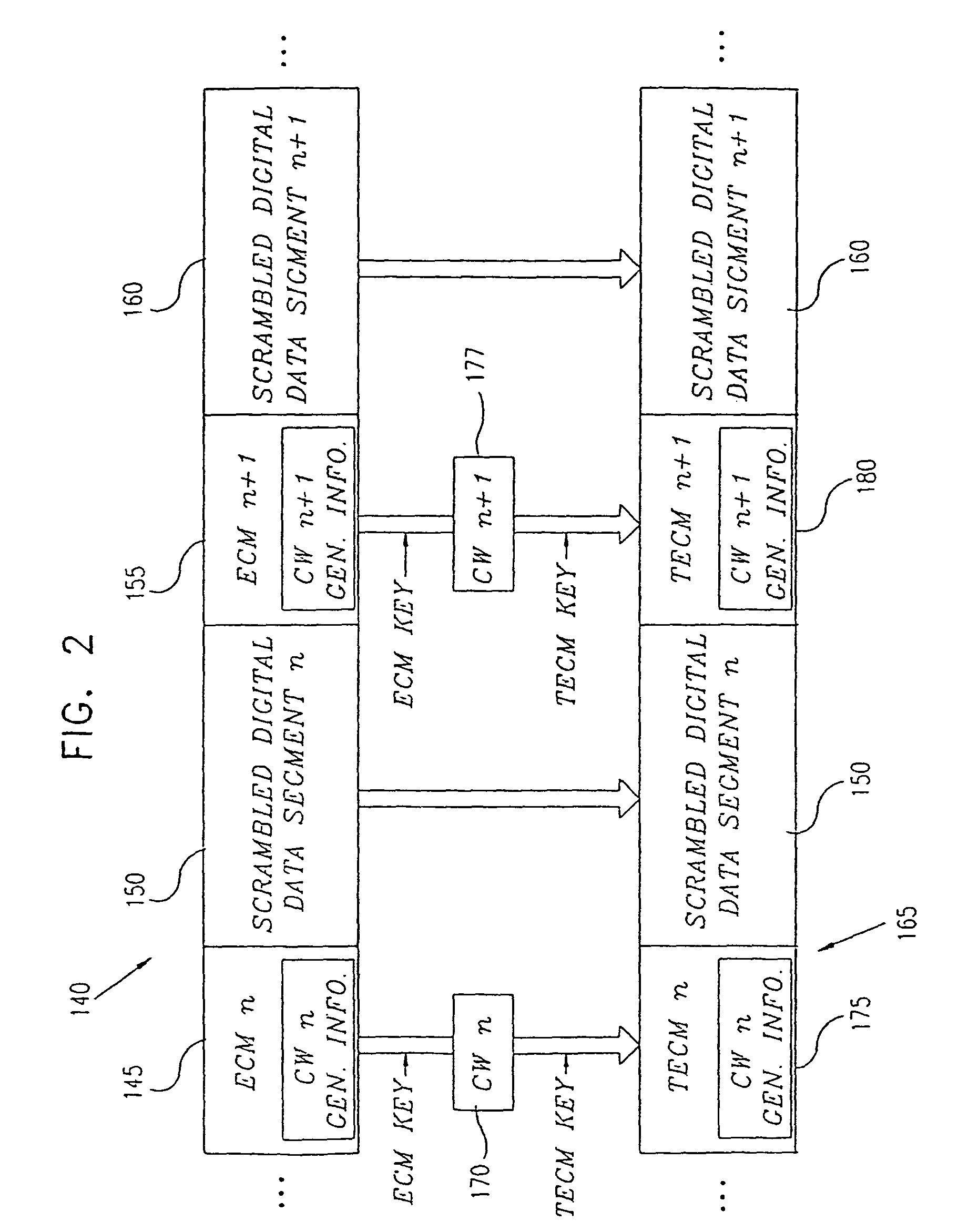 Secure digital content delivery system and method over a broadcast network