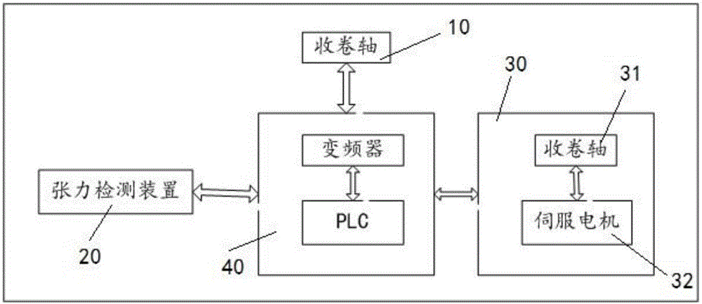 Pearl wool winding treatment method and system