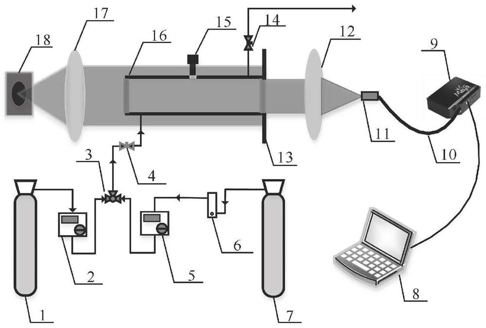 Linear Measurement Method of Gas Concentration Based on Adaptive Differential Absorption Spectroscopy