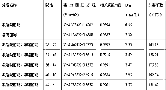 Sterilization composition containing pyraclostrobin and nitrapyrin bacteria ester