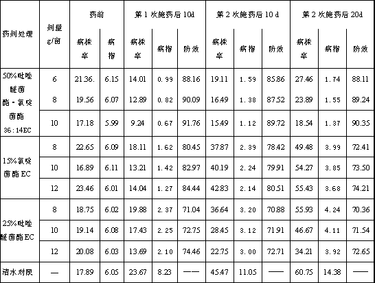 Sterilization composition containing pyraclostrobin and nitrapyrin bacteria ester