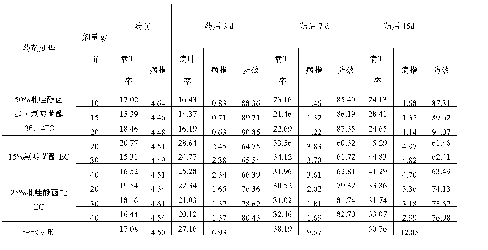 Sterilization composition containing pyraclostrobin and nitrapyrin bacteria ester