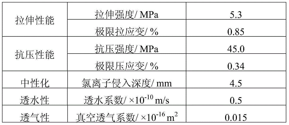 Fiber reinforced cement based composite material for reinforcing reinforced concrete structure