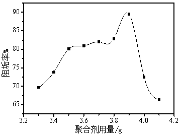 Biopolymer MA (maleic anhydride)-AMPS (2-acrylamido-2-methyl propane sulfonic acid) water treatment agent and preparation method of biopolymer AM-AMPS water treatment agent