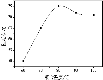 Biopolymer MA (maleic anhydride)-AMPS (2-acrylamido-2-methyl propane sulfonic acid) water treatment agent and preparation method of biopolymer AM-AMPS water treatment agent