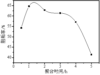 Biopolymer MA (maleic anhydride)-AMPS (2-acrylamido-2-methyl propane sulfonic acid) water treatment agent and preparation method of biopolymer AM-AMPS water treatment agent