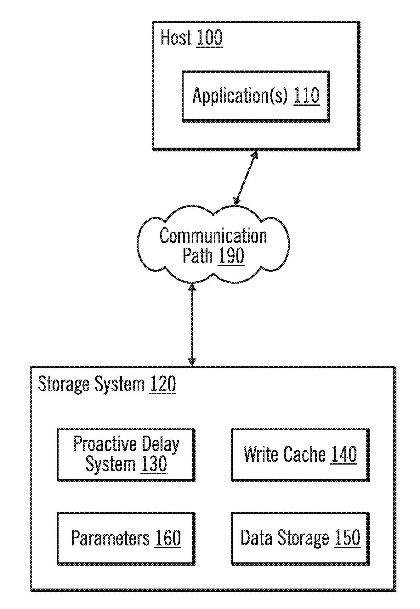 Proactive technique for reducing occurrence of long write service time for a storage device with a write cache