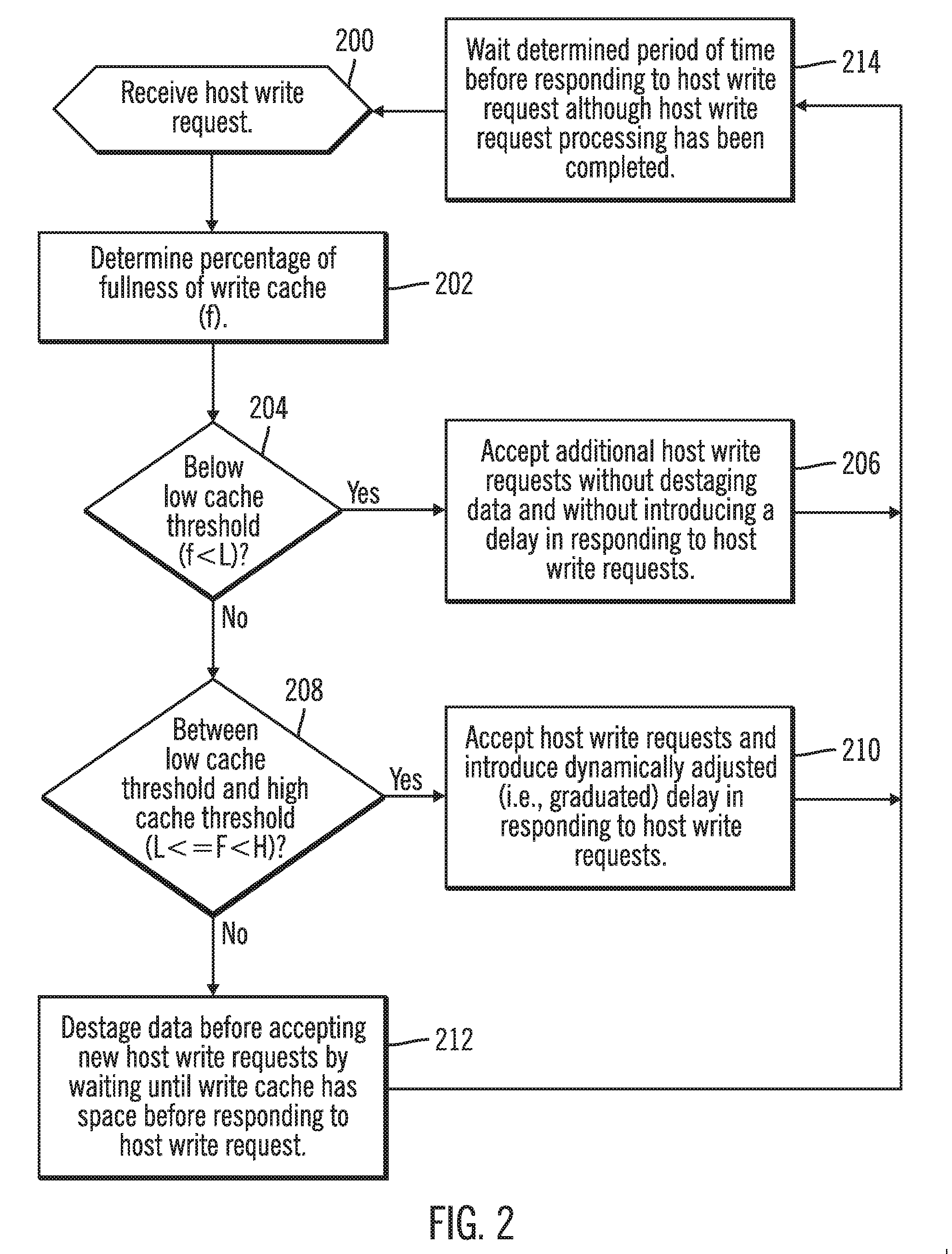 Proactive technique for reducing occurrence of long write service time for a storage device with a write cache