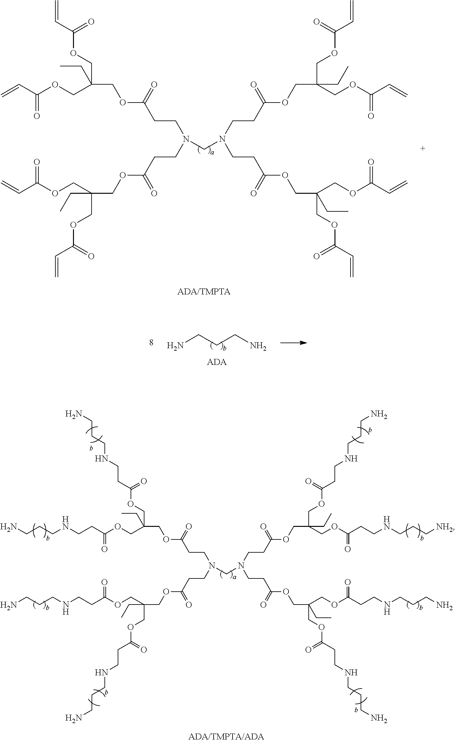 Dithiocarbamate functionalized dendrimer with alkylenediamine core as soil heavy metal immobilization amendment and preparation method thereof