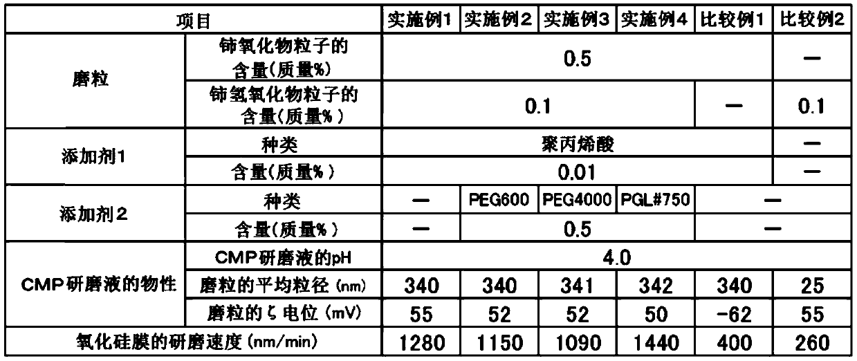 Slurry and polishing method