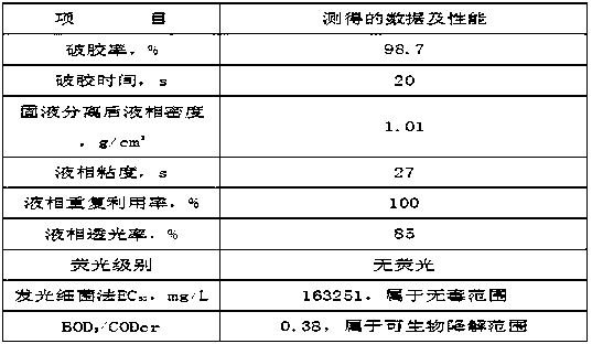 Modified cellulose gel breaker for drilling fluid and preparation method thereof