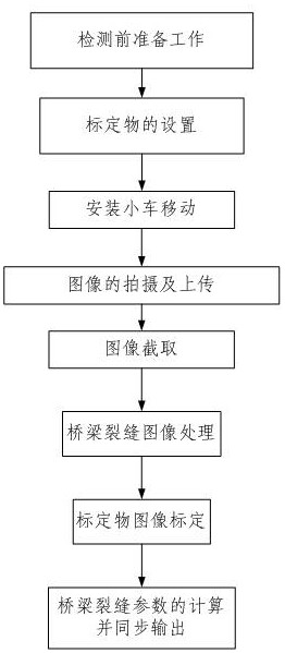 A bridge crack detection device and detection method