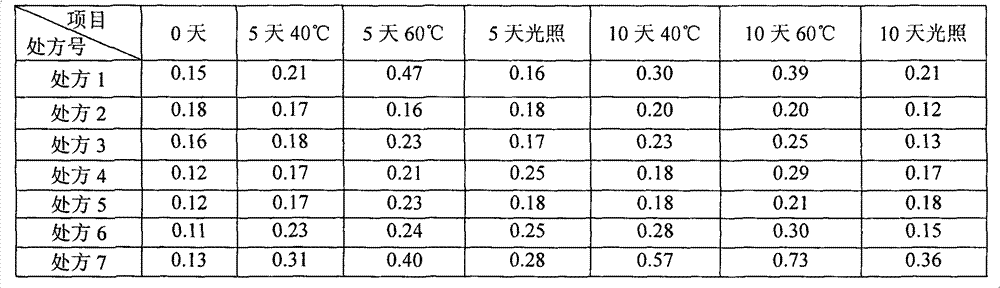 Stable ibuprofen arginine injection and preparation method thereof