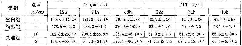 Use of aidi preparation in preparation of medicaments for treating multiple organ dysfunction syndrome in elderly